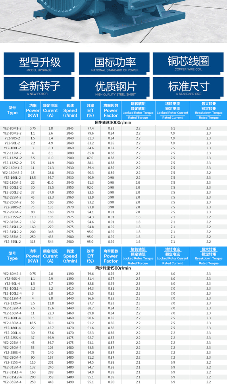 380电机参数详细图片