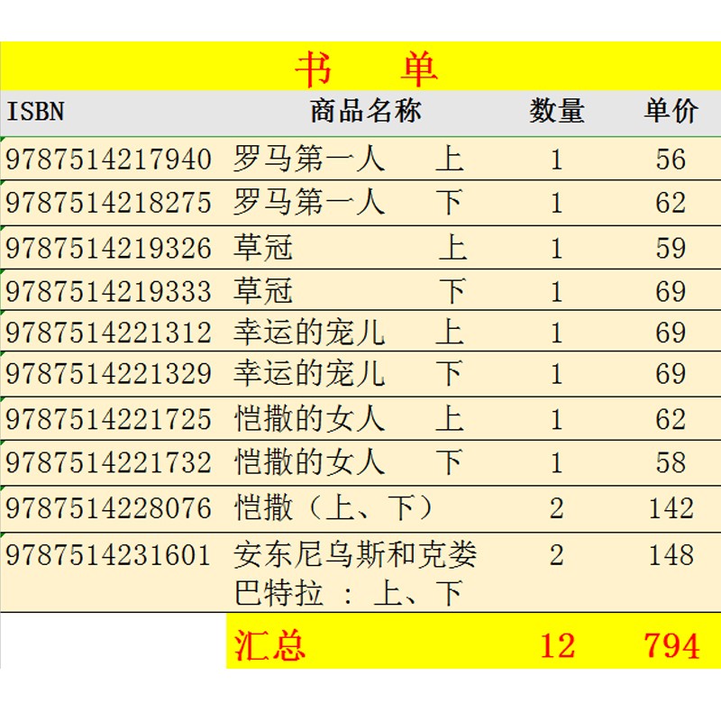 罗马主宰系列套装12册 幸运的宠儿 草冠 罗马人 凯撒的女人 恺撒上下荆棘鸟考琳麦卡洛著 摘要书评试读 京东图书