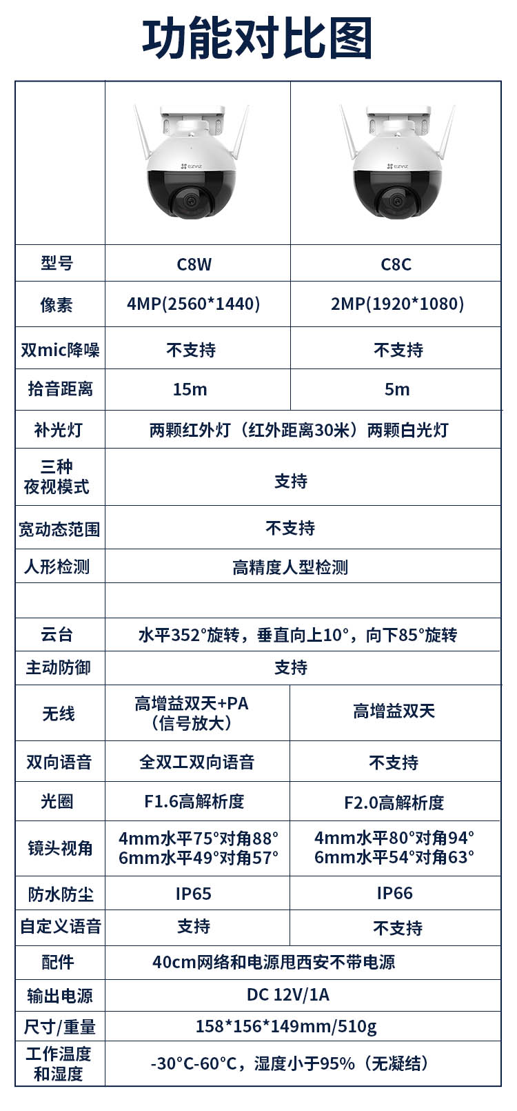 萤石c8c/w监控摄像头室外监控器家用摄像机无线wifi防水云台旋转球机