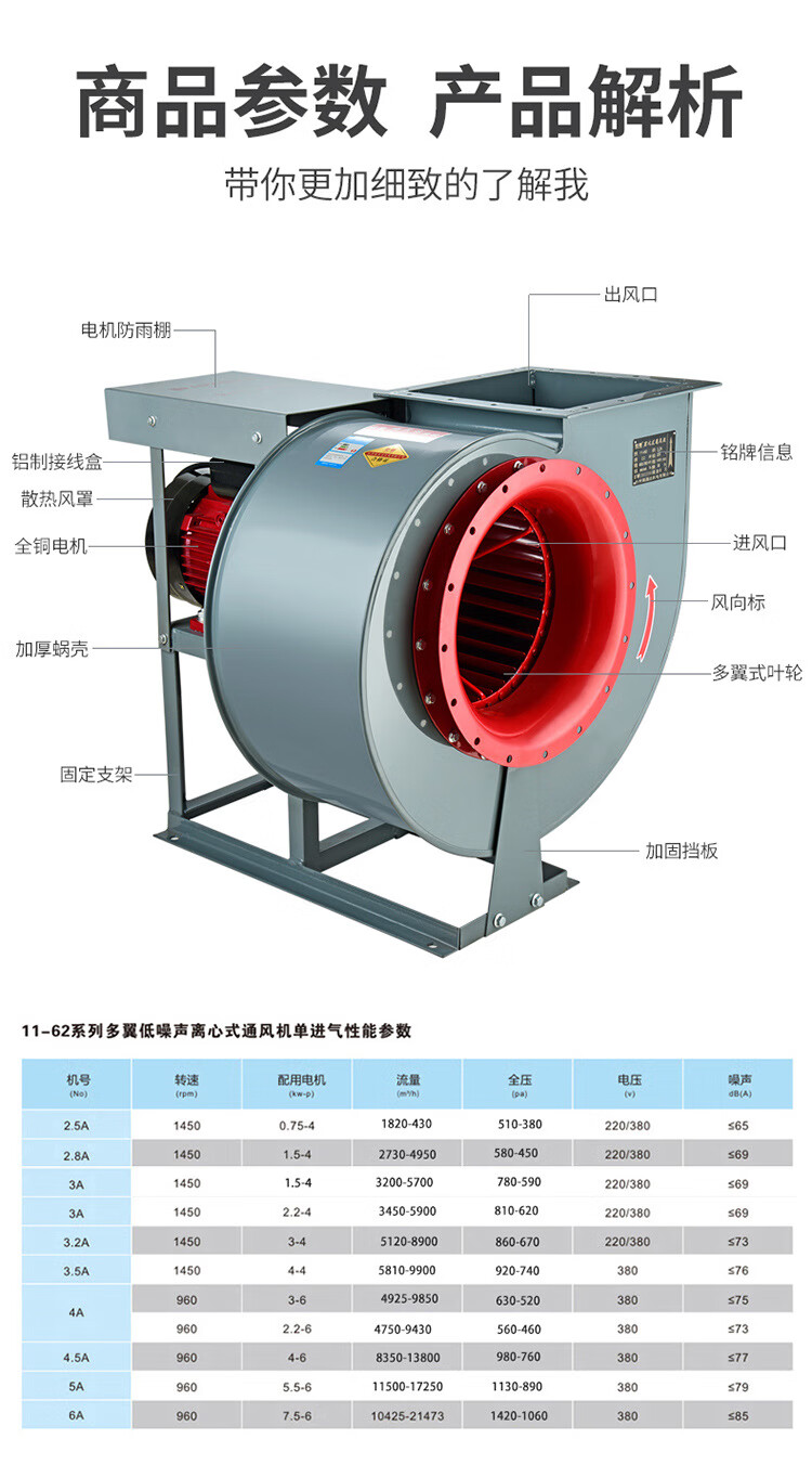 1162離心風機廚房專用排油煙220v380v排氣通風工業管道抽風機 常規款