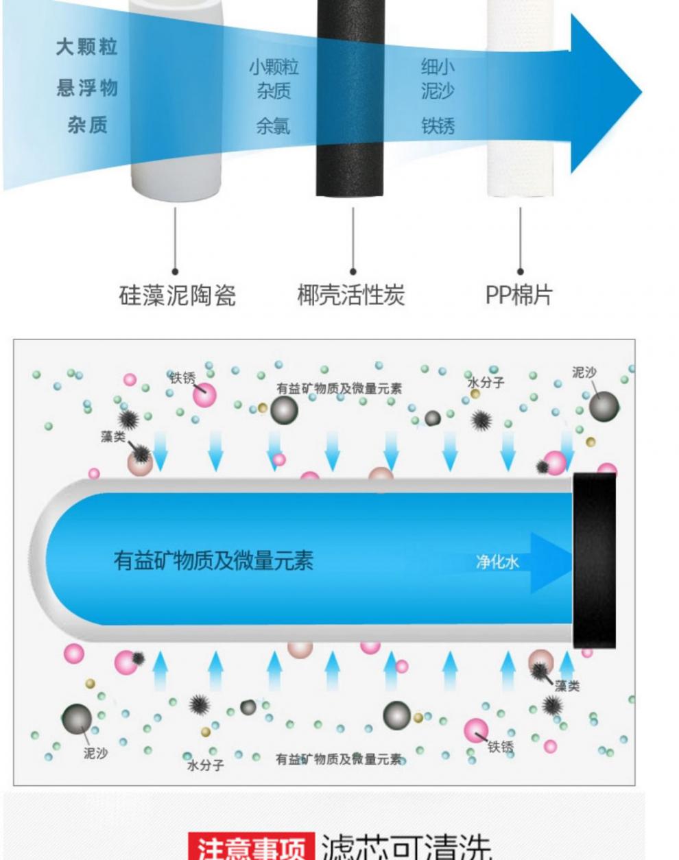 水龙头净水器陶瓷滤芯活性炭滤芯九阳jywt02t05t21加粗通用加粗4支装