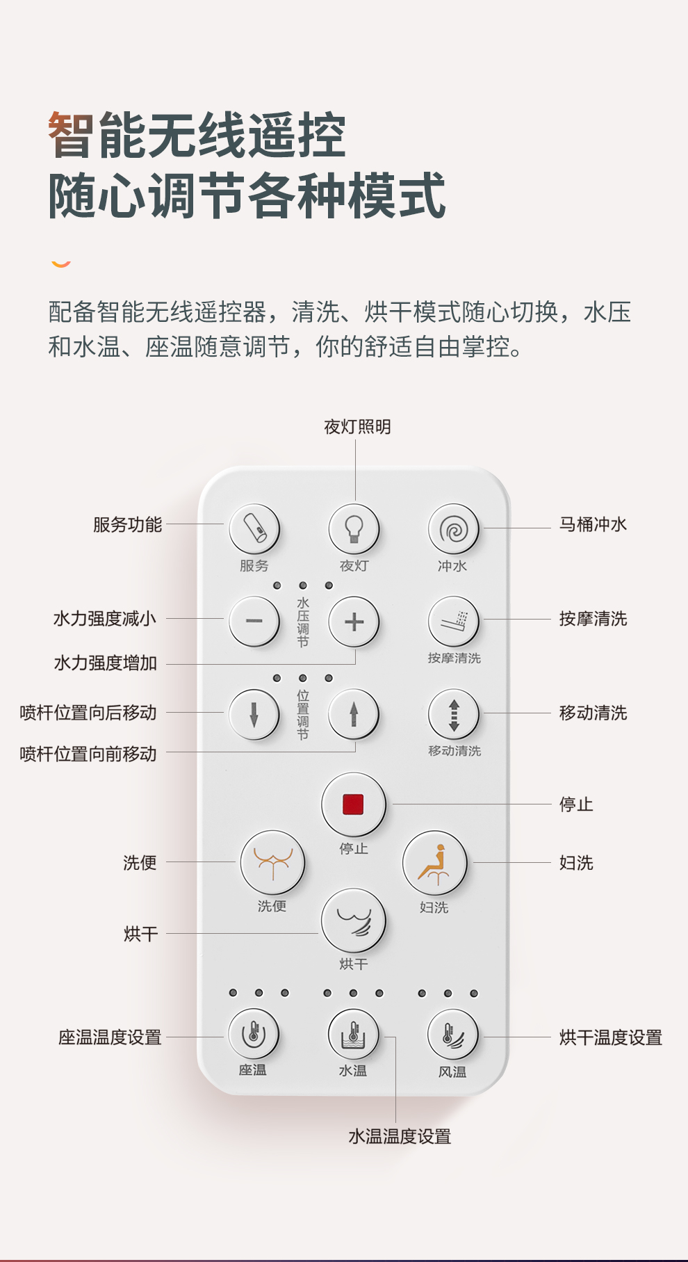 智能马桶使用方法图解图片