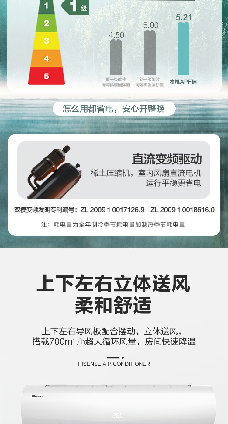 海信 1.5匹 新一级能效 变频冷暖空调 能效比5.21 图4