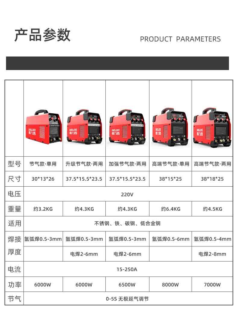 工业两用电焊机 【8米枪全套配件含气瓶】节气单用220v【图片 价格