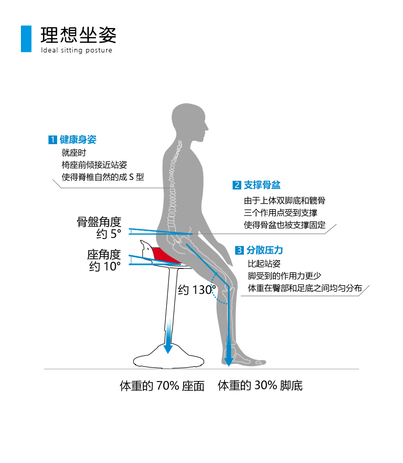 和顿半站立办公椅人体工学椅电脑椅马鞍凳可升降旋转正姿椅北欧吧台座椅凳子家用岛台椅子317 红色 图片价格品牌报价 京东