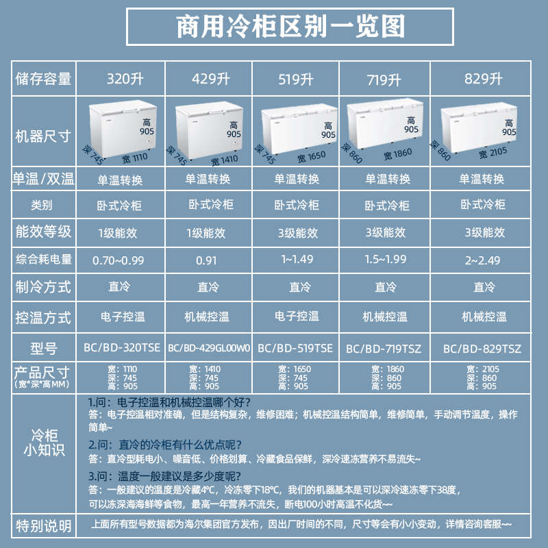 统帅leader海尔冷柜商用卧式大冷冻冰柜冷藏冷冻转换冷柜38深冷速冻b