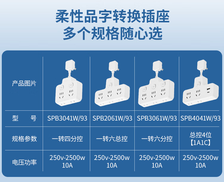 飞利浦PHILIPS转换插头/品字形一转无线插座转换黑色一转三插座/无线转换插座/电源转换器/插排/排插 黑色魔方一转三【无线】详情图片2