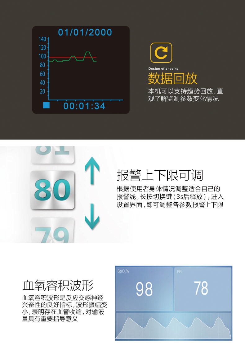 力康血氧儀藍牙睡眠監測腕腕式脈博血氧飽和度儀prince100h手檢測心率