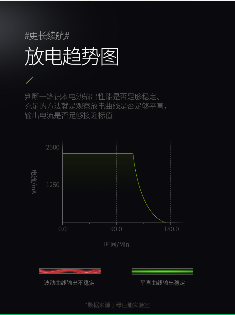 戴尔m5010参数图片