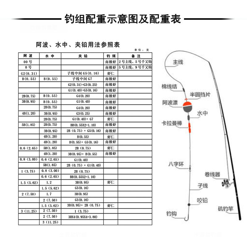 電子阿波漂套裝磯釣高亮度遠投電子浮漂夜光魚漂海釣夜光電子阿波e01