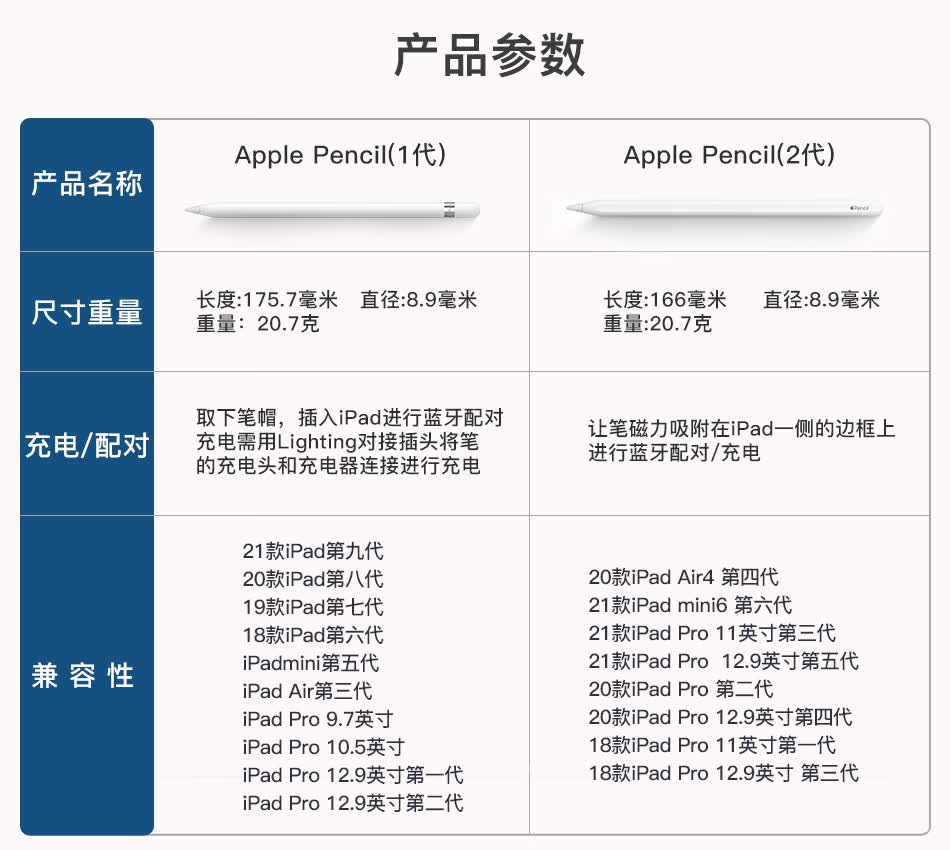 戴尔原装苹果apple pencil1代压感手写笔ipad平板笔applepen 国行1