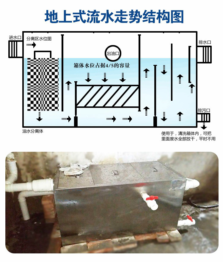 aseblarm 不锈钢隔油池三级成品餐饮饭店厨房油水分离器埋地式商用