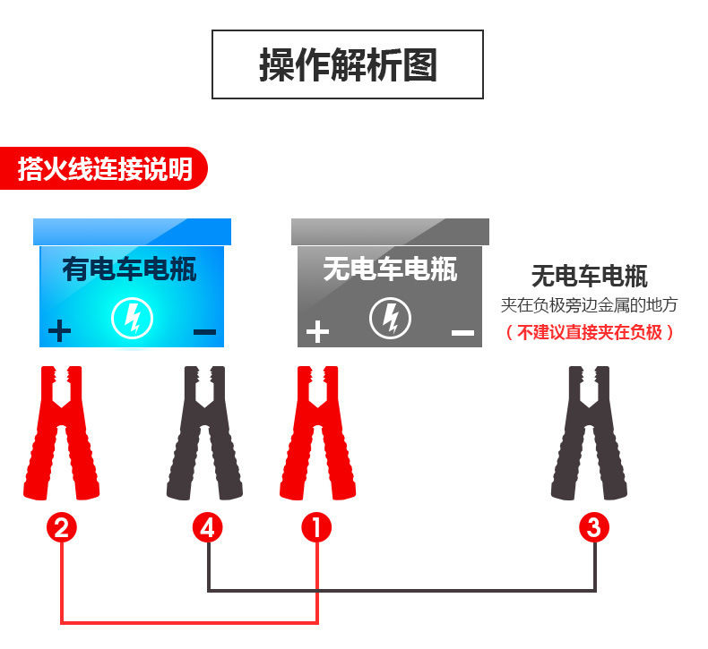 儿童汽车电瓶连接图图片