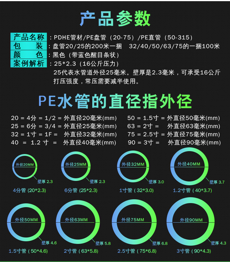 0kg店铺:澳仔农资专营店商品编号:10029578023553商品名称:自来水水管