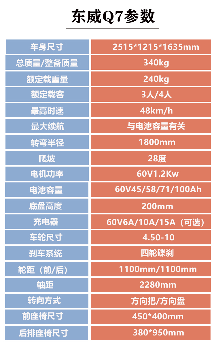 nlight新款东威q7全封闭四轮电动车老年城市休闲代步接送孩子四轮碟刹