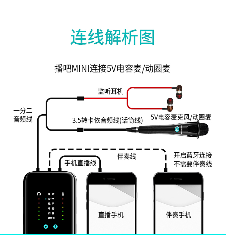 声卡连接手机图教程图片