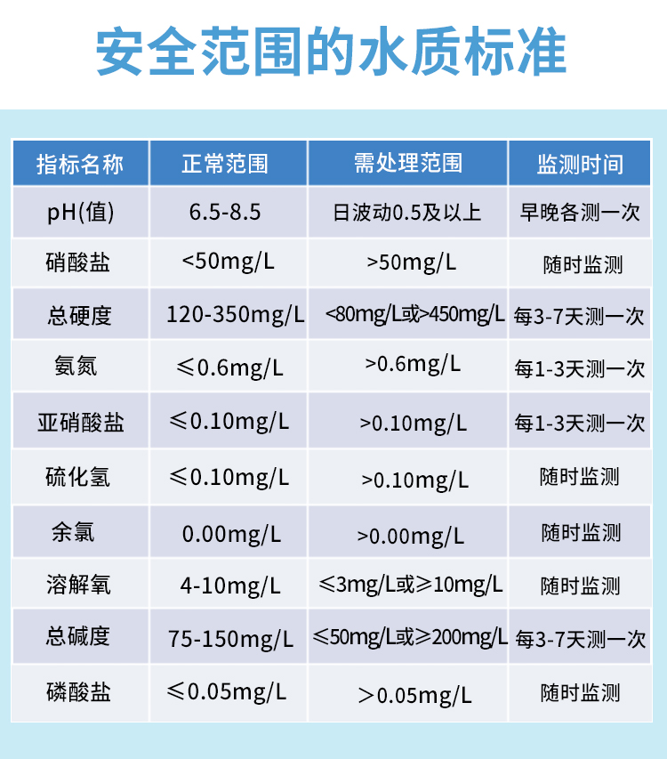盐no3酸碱度快速检测分析盒水族鱼缸水质检测盒套装dph亚盐氨氮溶解氧