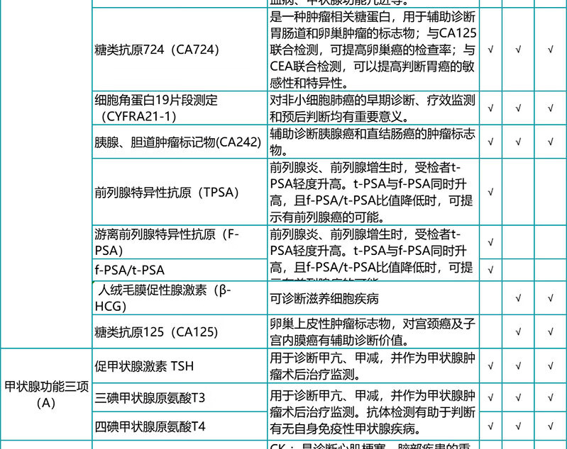 9，瑞慈關愛父母家人成人高耑躰檢套餐 慈每瑞職場男女中老年心腦血琯躰檢套餐腫瘤12項C13呼氣全國通用