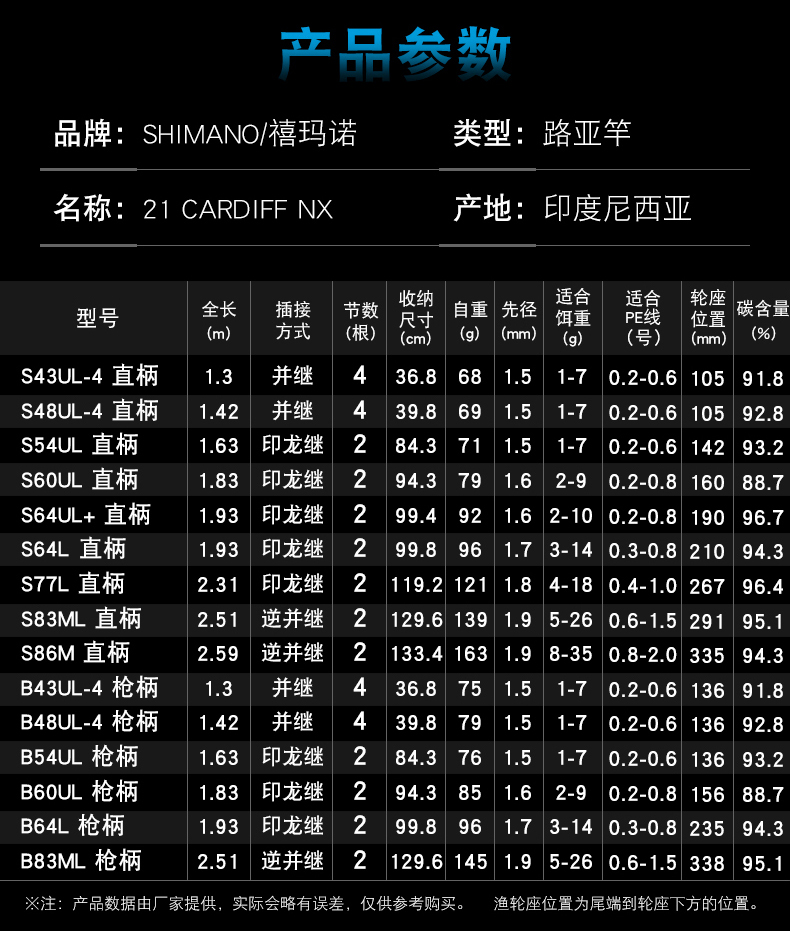 shimano禧玛诺21新款卡迪夫cardiffnx路亚竿溪流微物竿马口竿鱼竿b64l