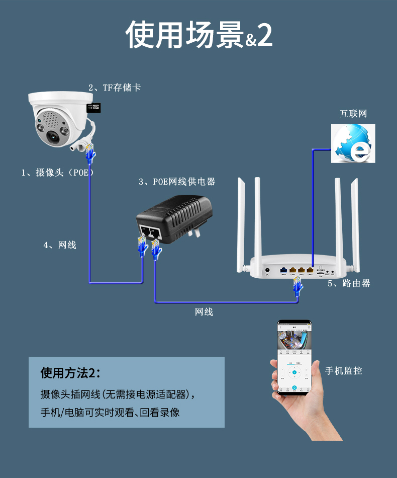 监控网线接法图解图片