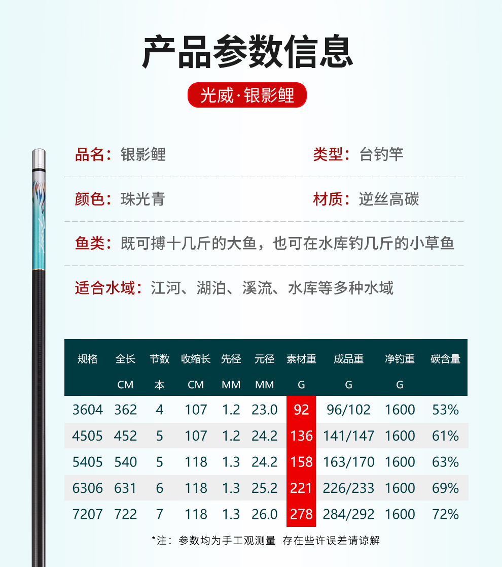 光威鱼竿价格表13米图片