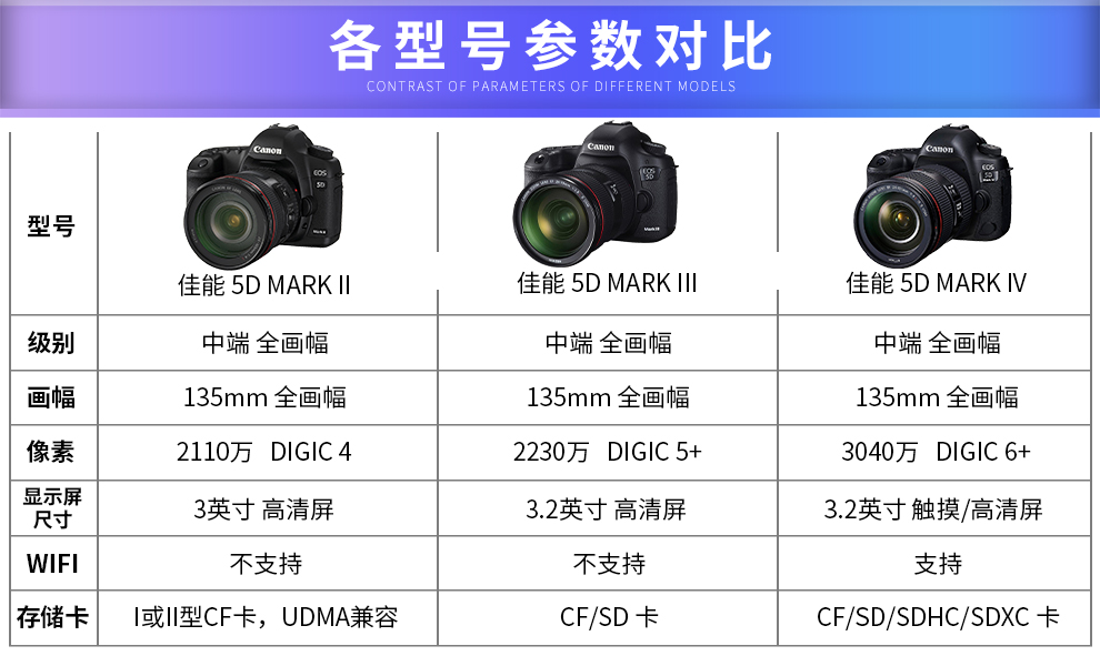 佳能5d3参数图片