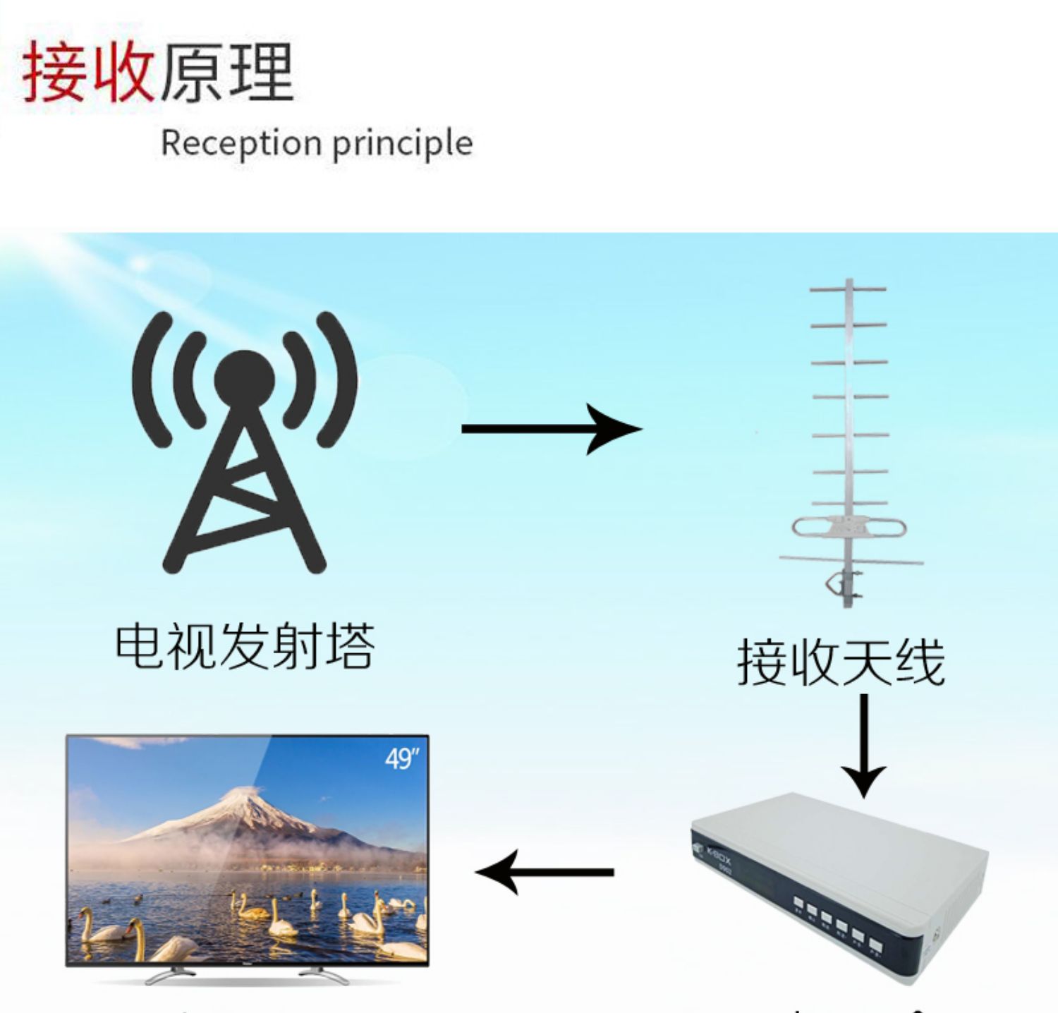 地面波接收参数图片