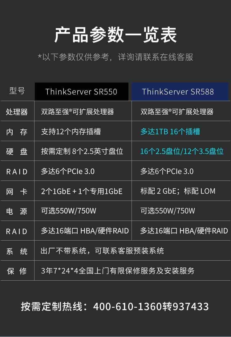 聯想(lenovo)sr588服務器主機 2u雙路機架式數據庫電腦整機d 2顆5218r