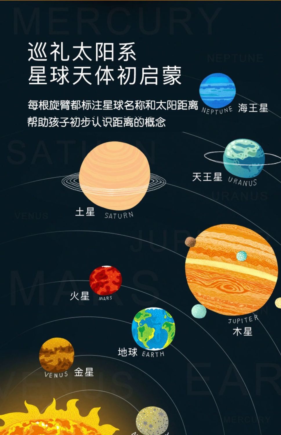 九大行星排列图图片
