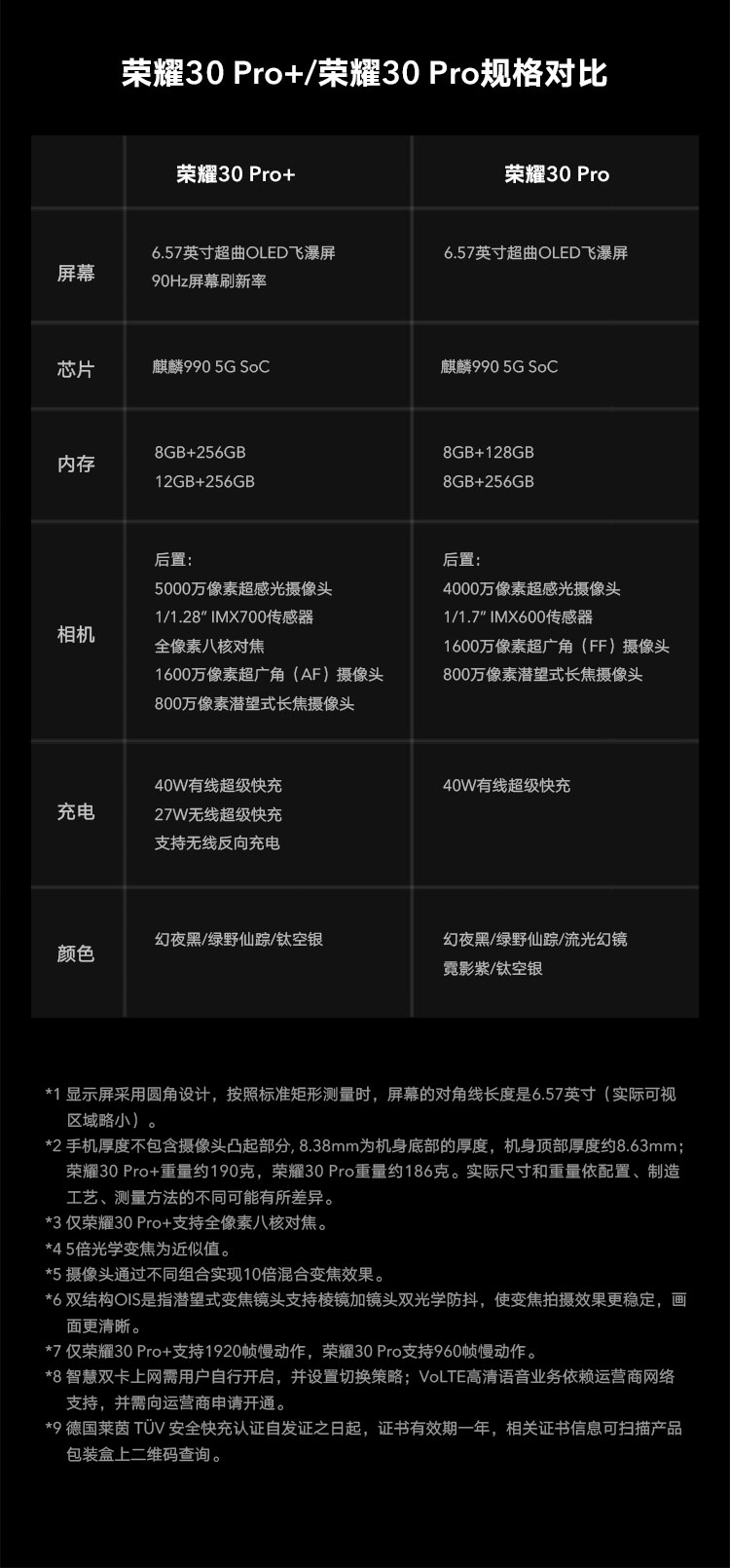 荣耀honor荣耀30pro50倍远摄麒麟9905g手机5000万超感光摄影幻夜黑30