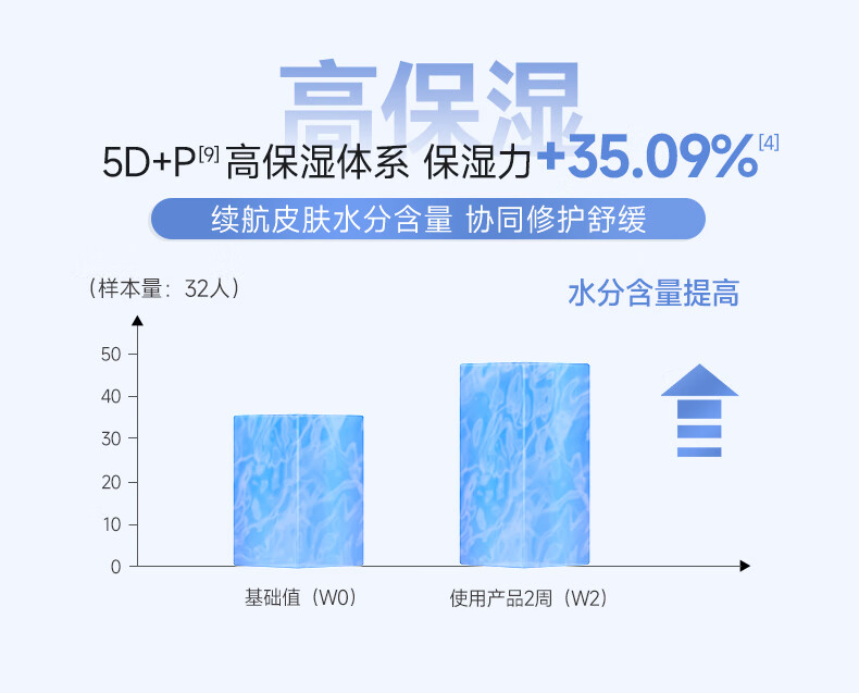 可复美胶原棒 Human-like重组胶原蛋白肌御修护次抛精华  高保湿 胶原棒9支