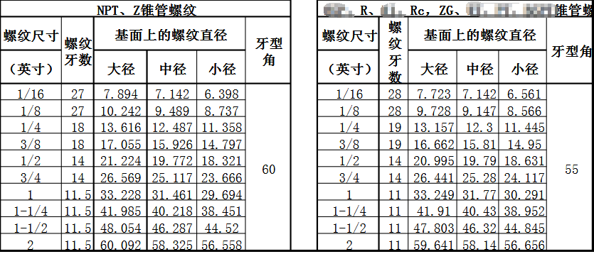 rc1/4螺纹参数图图片