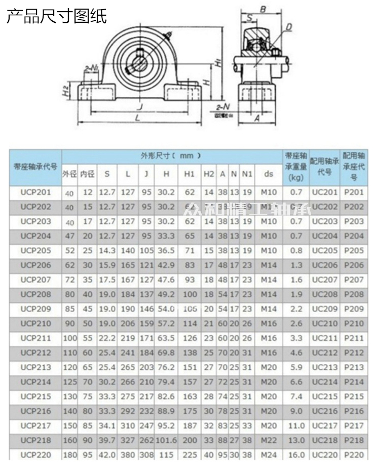 p210轴承参数图片