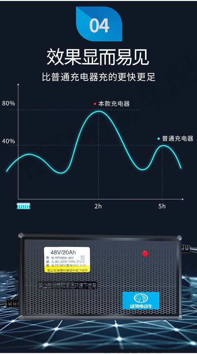 原裝綠駒電動車充電器斷電電瓶車2048v鉛酸60v64v自動電摩72v36v