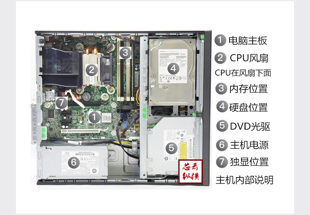 hp惠普600g16200系列二手台式机电脑i3i5i7小主机液晶办公家用电脑