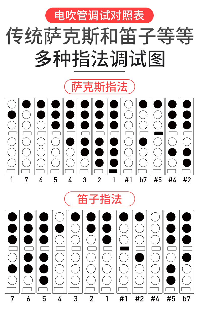 盛世八音电吹管指法表图片