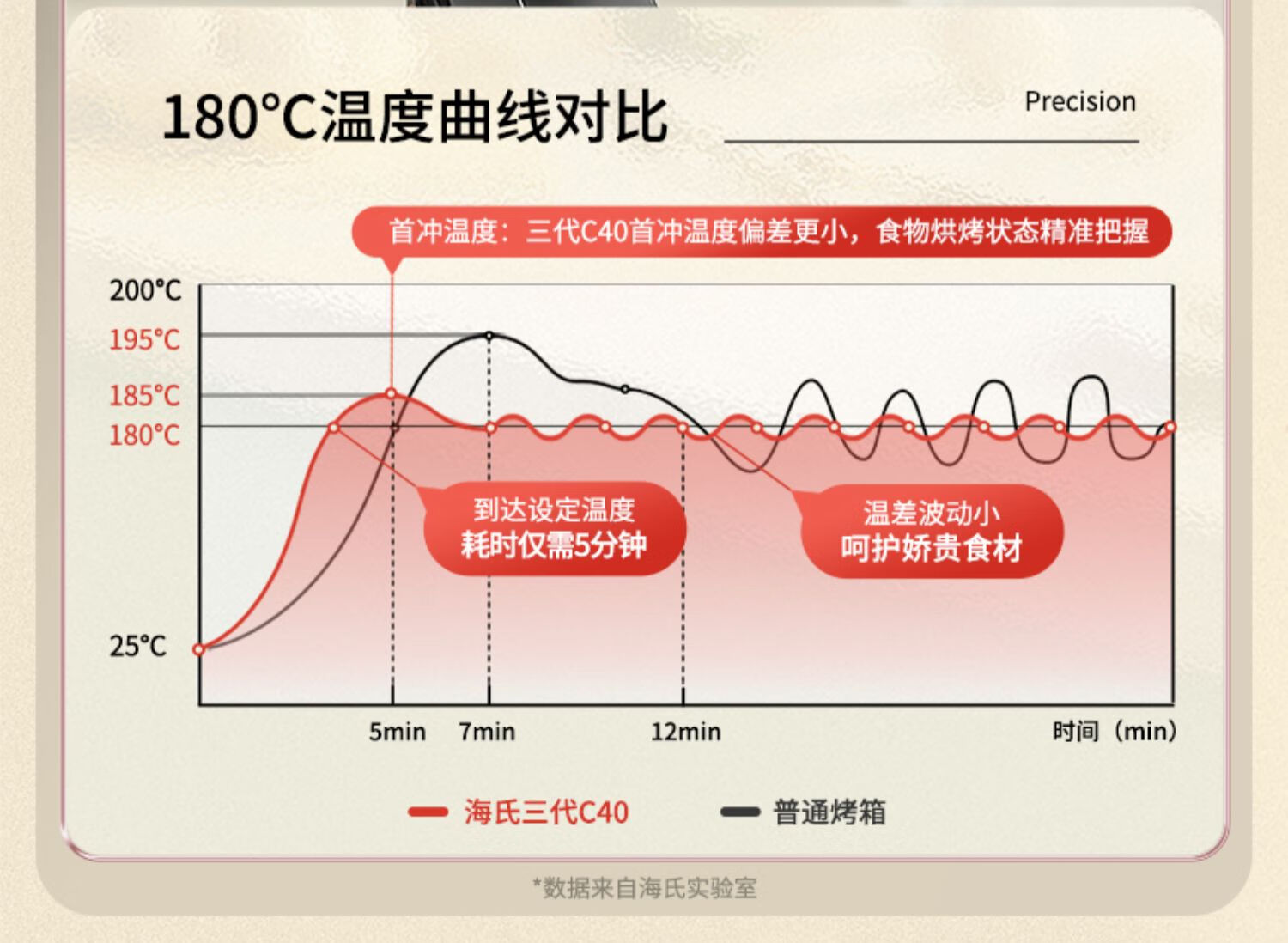 【全新升级】微波炉烤箱空气炸锅一体机海氏c40烤箱家用2022新款电