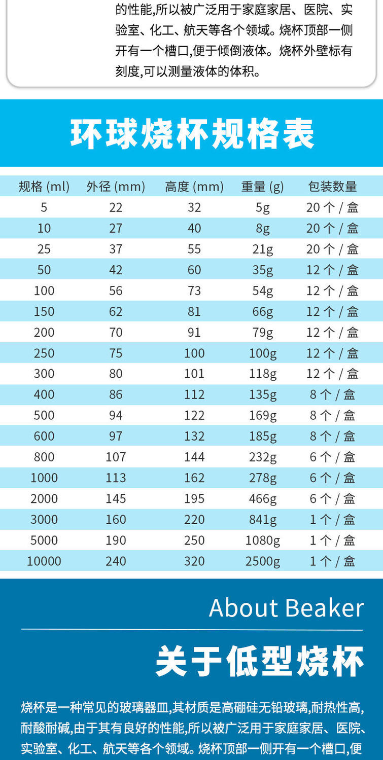 柯昂玻璃量杯量筒烧杯高硼硅耐高温杯烧杯烘焙杯带刻度加厚化学实验