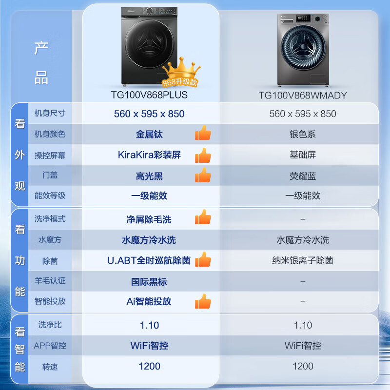 小天鹅TD100V868WMADT洗衣机图片