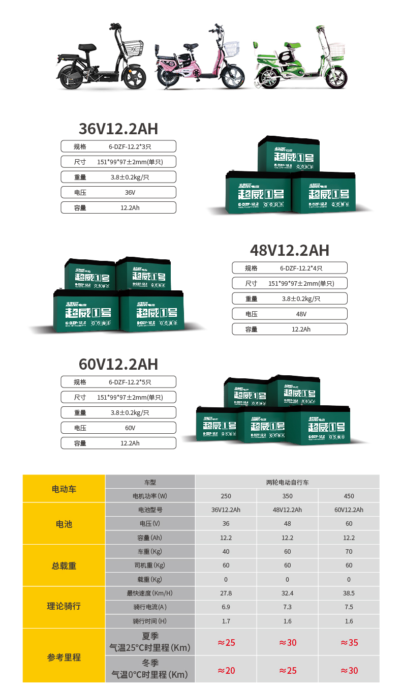 超威电池生产日期图片