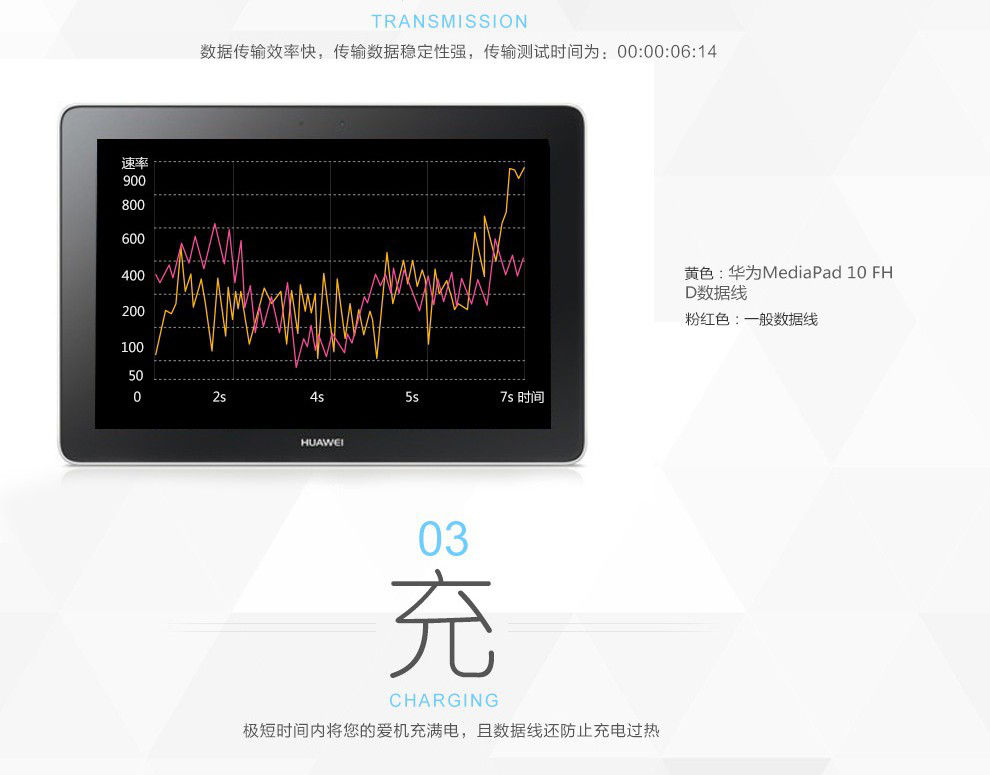 华为s10-101u参数图片