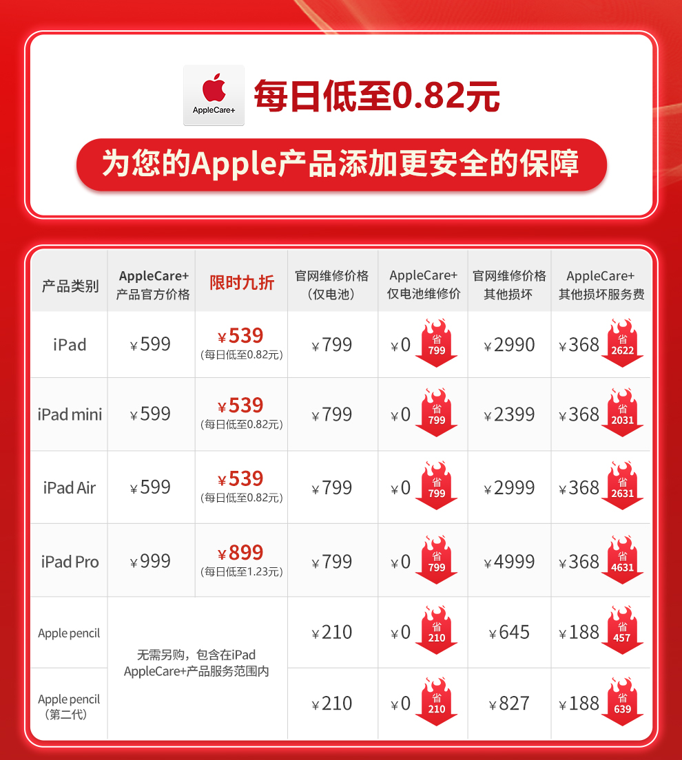 apple ipad air 10.