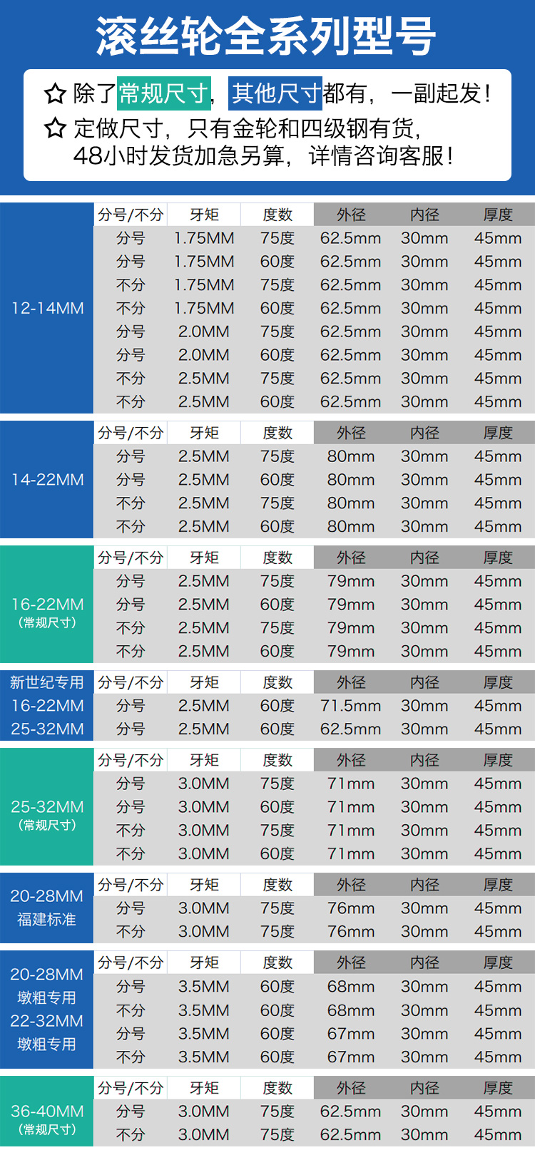 钢筋滚丝轮高强度直螺纹套丝机滚丝机配件分号不分号钢筋套丝轮钢轮车