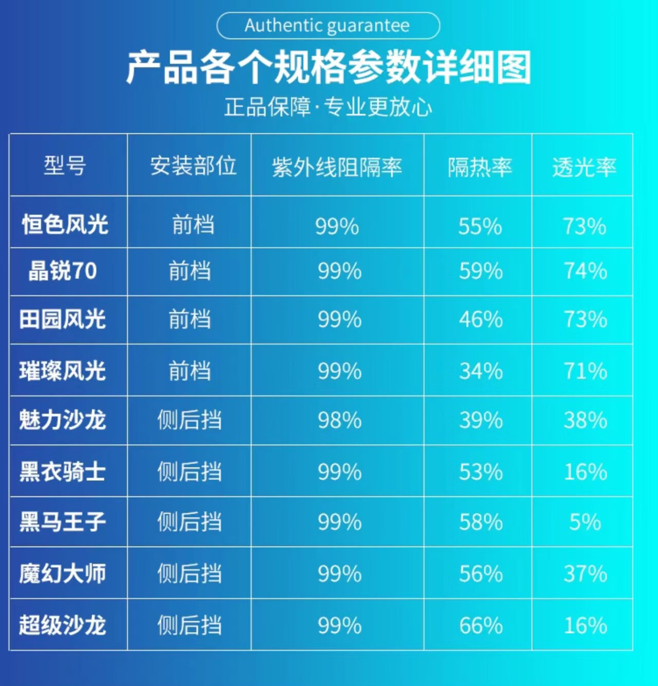 3m膜各型号价目表 车膜图片