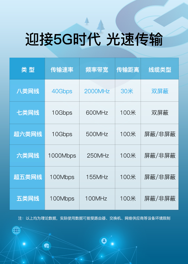 八类网线万兆千兆cat8双屏蔽纯铜8芯工程高速电竞电脑网络线超1米8类