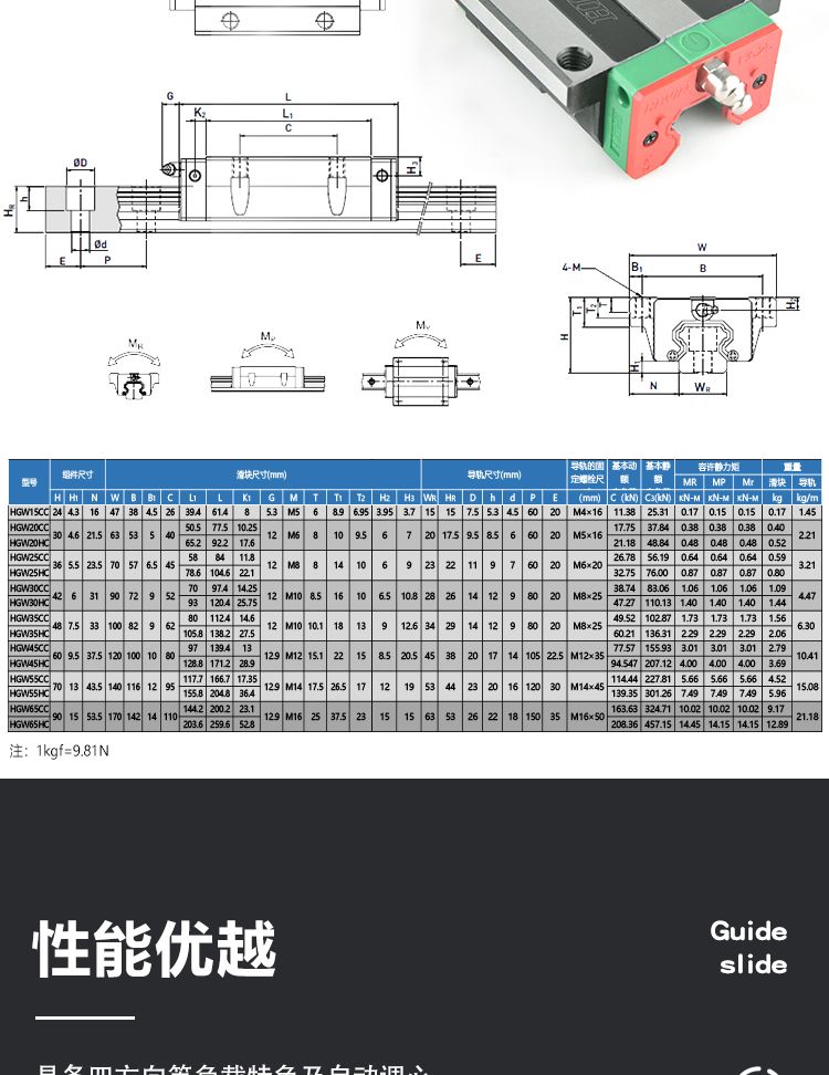 上银hiwin直线滑块直线轴承hg15hg20hg25hg30hg35hg45hg35