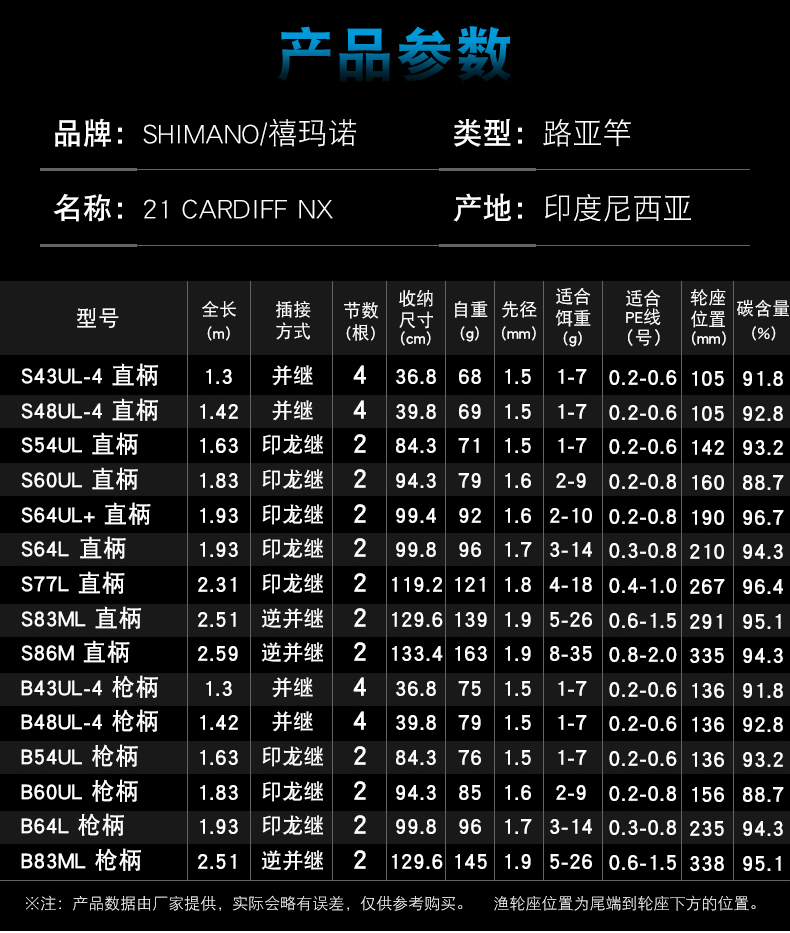 shimano禧玛诺21新款卡迪夫cardiffnx路亚竿溪流微物马口竿鱼竿b54ul