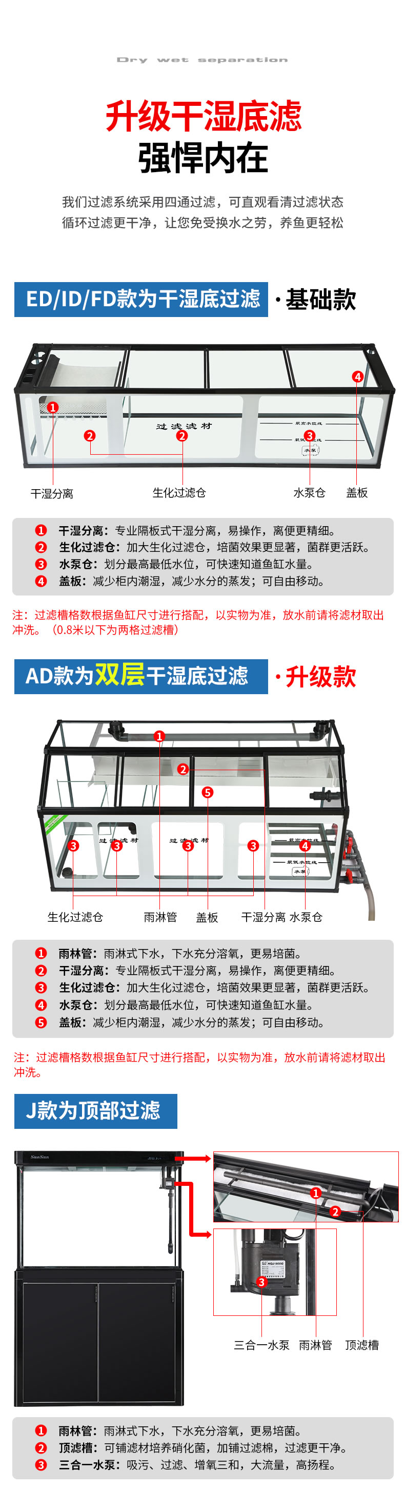 森森鱼缸底滤箱图解图片