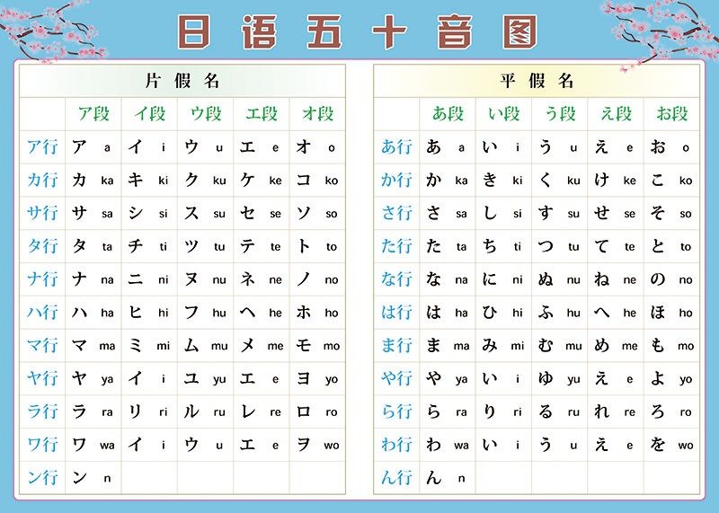 学习日语初学挂图 标准日语五十音图贴画海报图片墙贴纸宣传海报 罗马