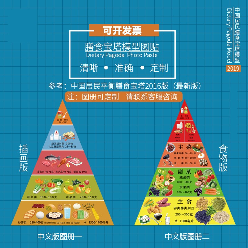 施香曼膳宝塔中居民膳平衡宝塔营养物模型膳金字塔定做联系在线客服